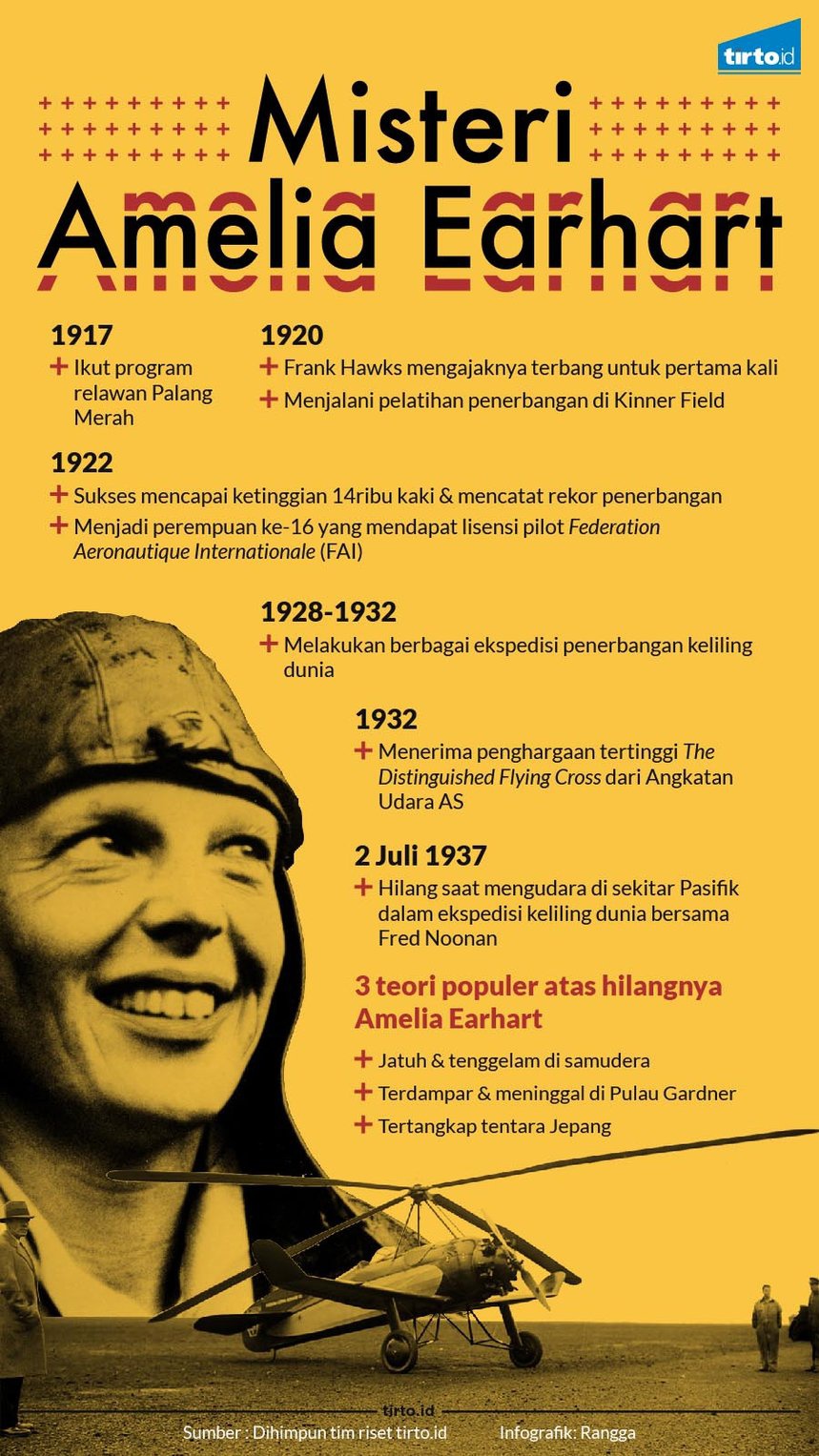 80 Tahun Pencarian Jawaban Misteri Amelia Earhart