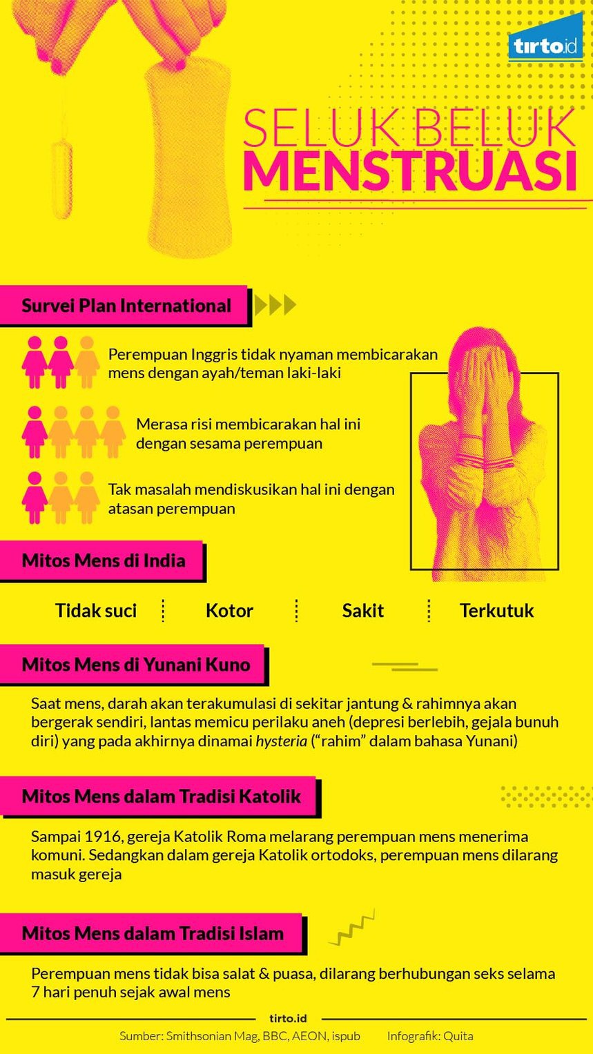 Apakah Menstruasi Masih Perlu Dianggap Tabu?