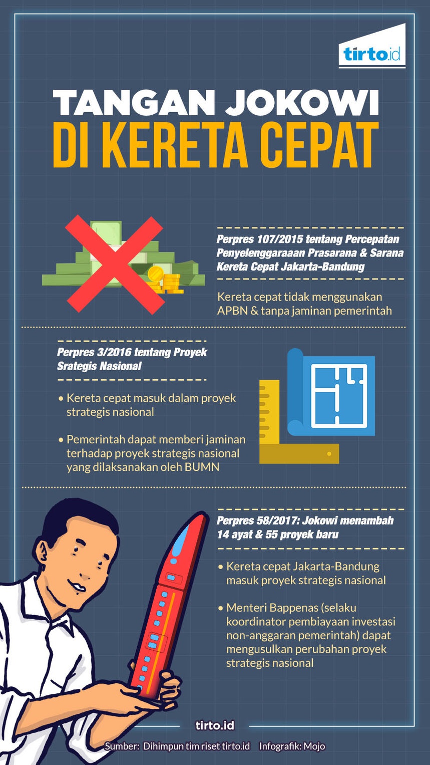 Ambisi Jokowi di Balik Proyek Kereta Cepat Jakarta-Bandung