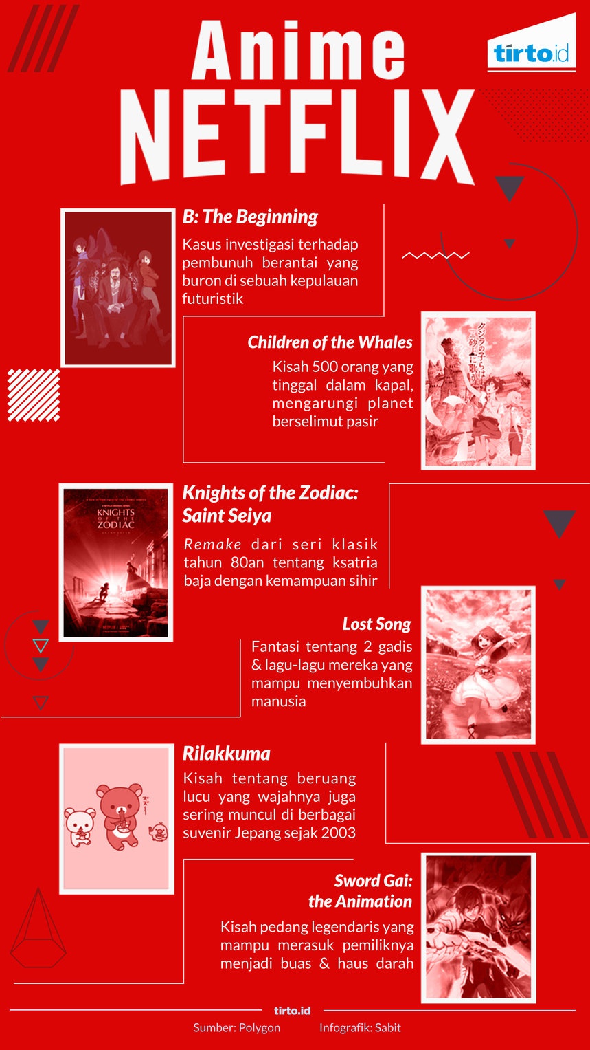 Menikmati Anime di Netflix Menikmati Anime di Netflix
