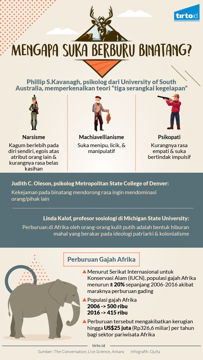 Mengapa Orang Berhasrat Membunuh Hewan Liar? Mengapa Orang Berhasrat Membunuh Hewan Liar?