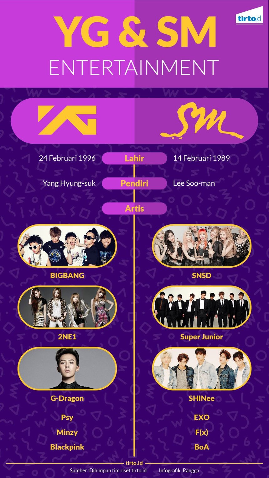 Legenda di Balik Penciptaan K-Pop Legenda di Balik Penciptaan K-Pop