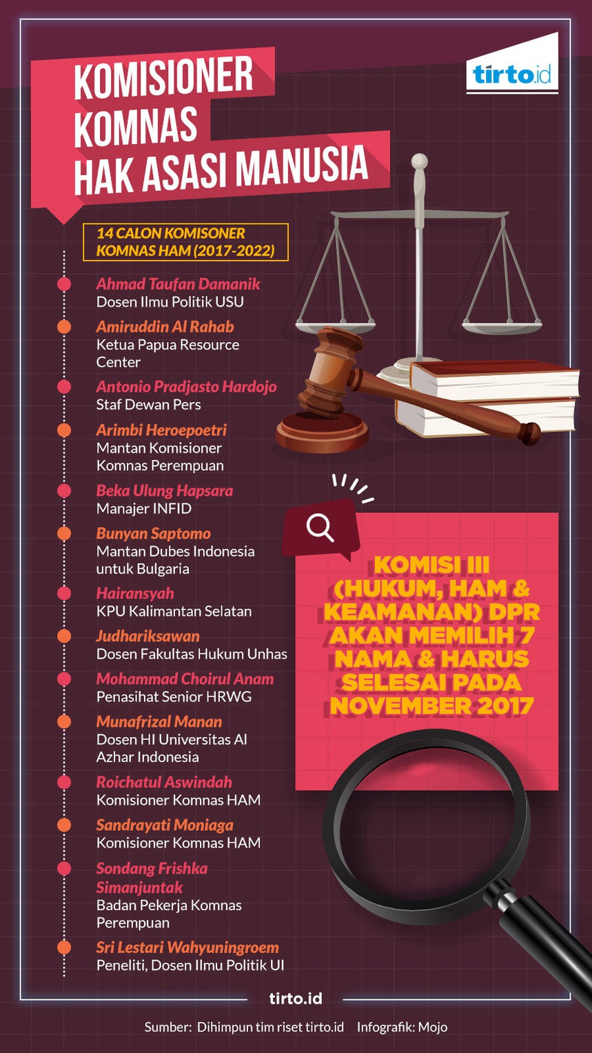 Menilik Rekam Jejak 14 Calon Komisioner Komnas HAM