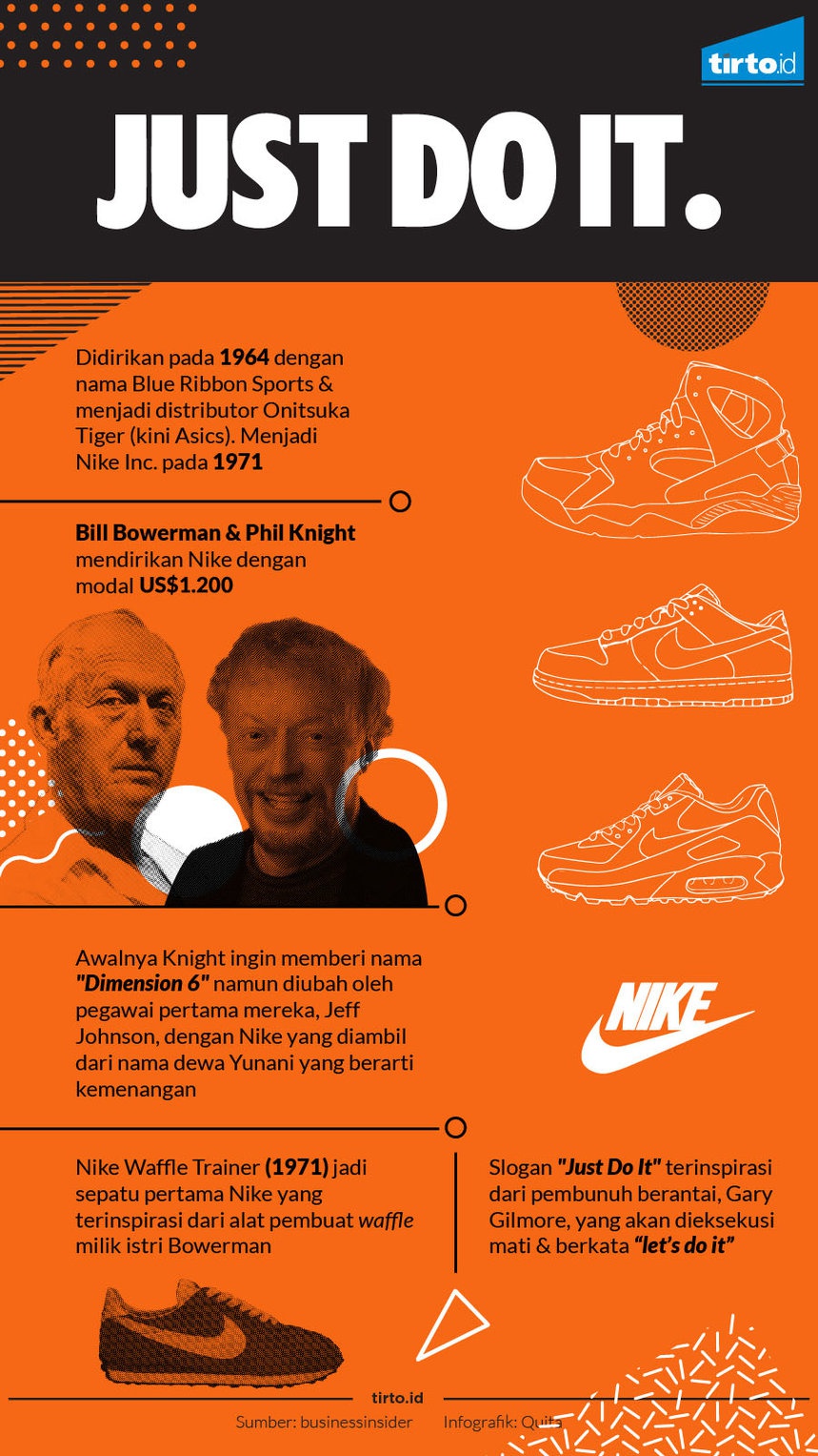Cetakan Wafel dan Kisah Kelahiran Sepatu Nike Cetakan Wafel dan Kisah Kelahiran Sepatu Nike