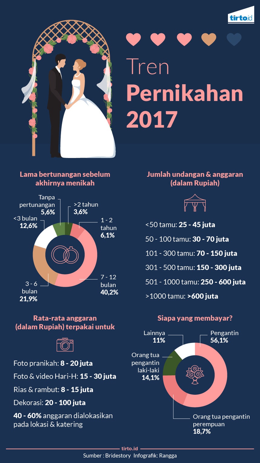 Industri Foto Pernikahan yang Dirangsang Instagram Industri Foto Pernikahan yang Dirangsang Instagram