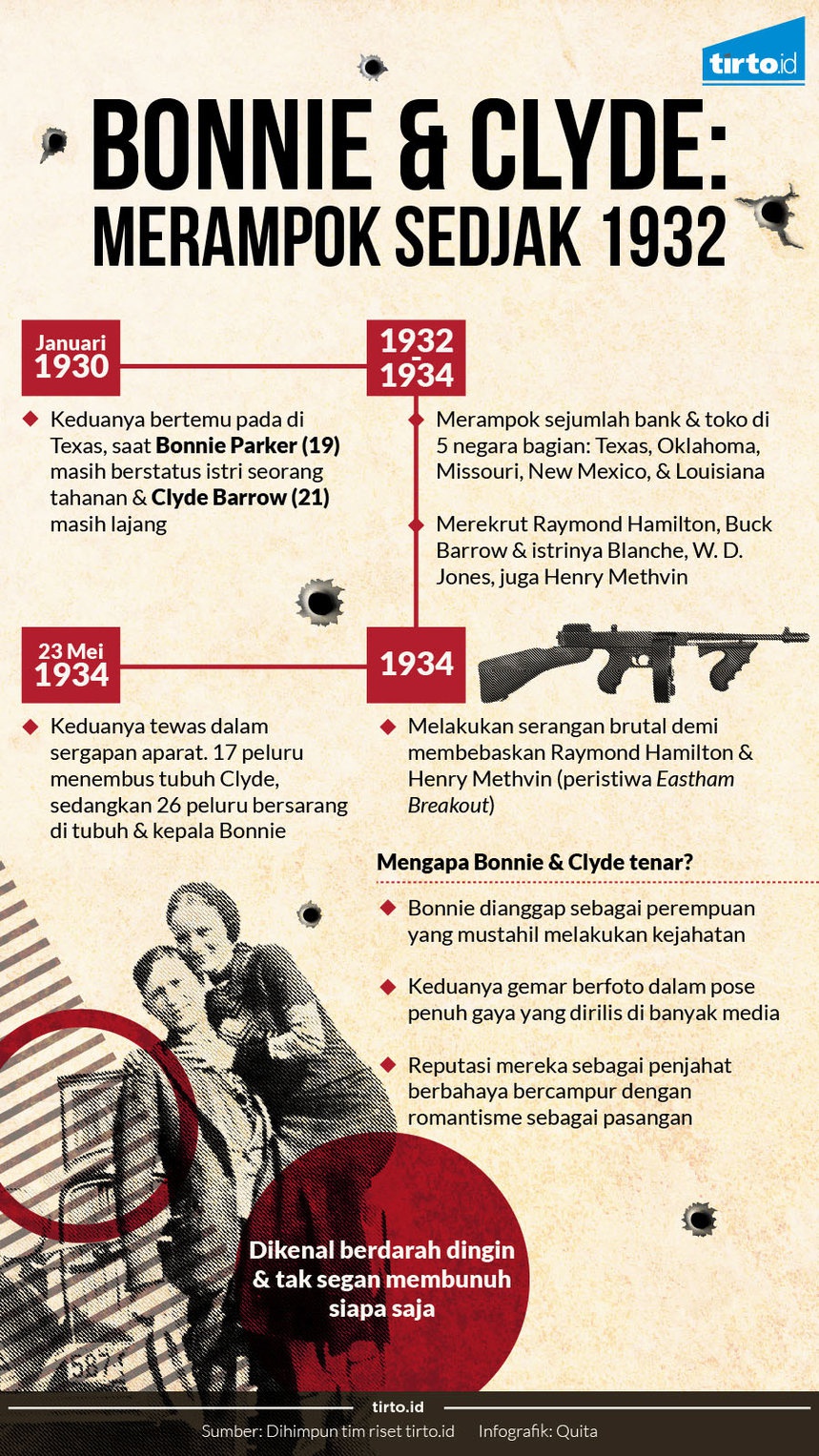 Mengenang Pasangan Gila Bonnie dan Clyde Mengenang Pasangan Gila Bonnie dan Clyde
