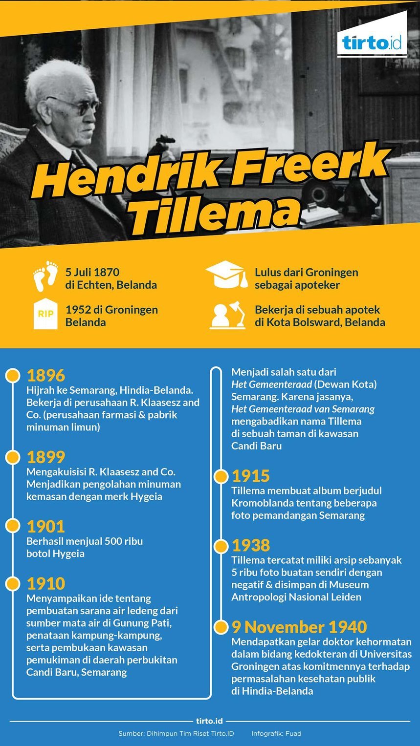 Tillema, Perintis Air Minum Kemasan Pertama dari Semarang Tillema, Perintis Air Minum Kemasan Pertama dari Semarang