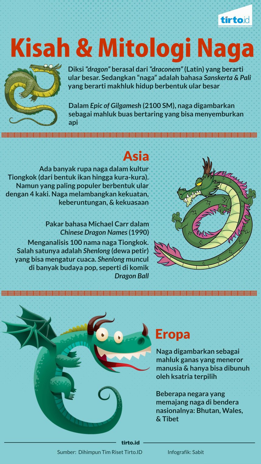 Naga dalam Dunia Fantasi Naga dalam Dunia Fantasi