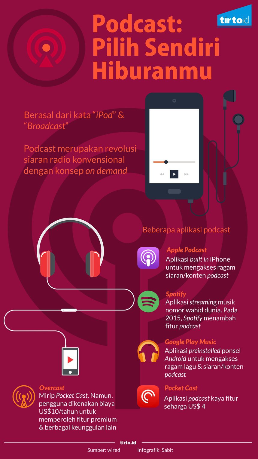 Hikayat Podcast Hikayat Podcast