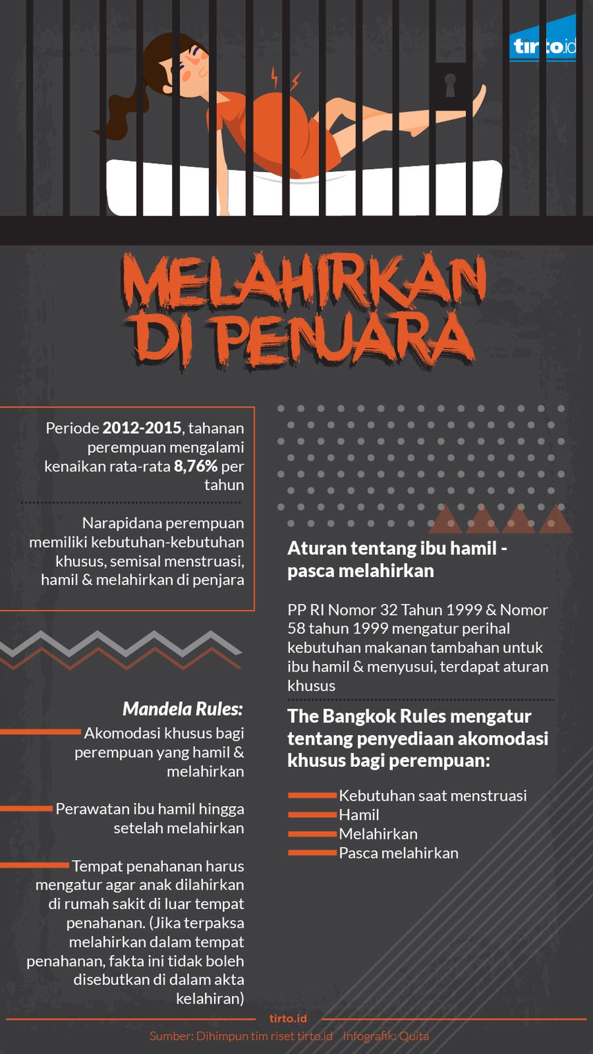 Melahirkan di Penjara Melahirkan di Penjara