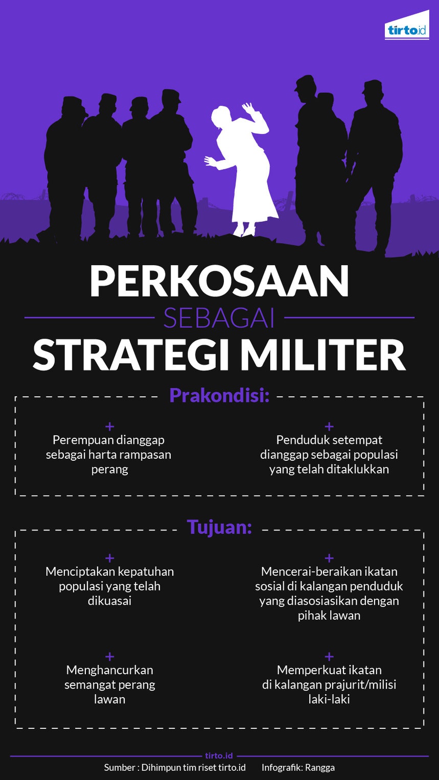 Perkosaan Massal sebagai Strategi Militer - Tirto.ID