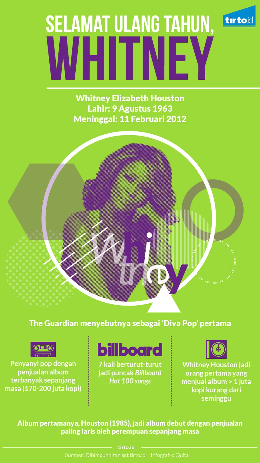 Selamat Ulang Tahun, Whitney Houston Selamat Ulang Tahun, Whitney Houston