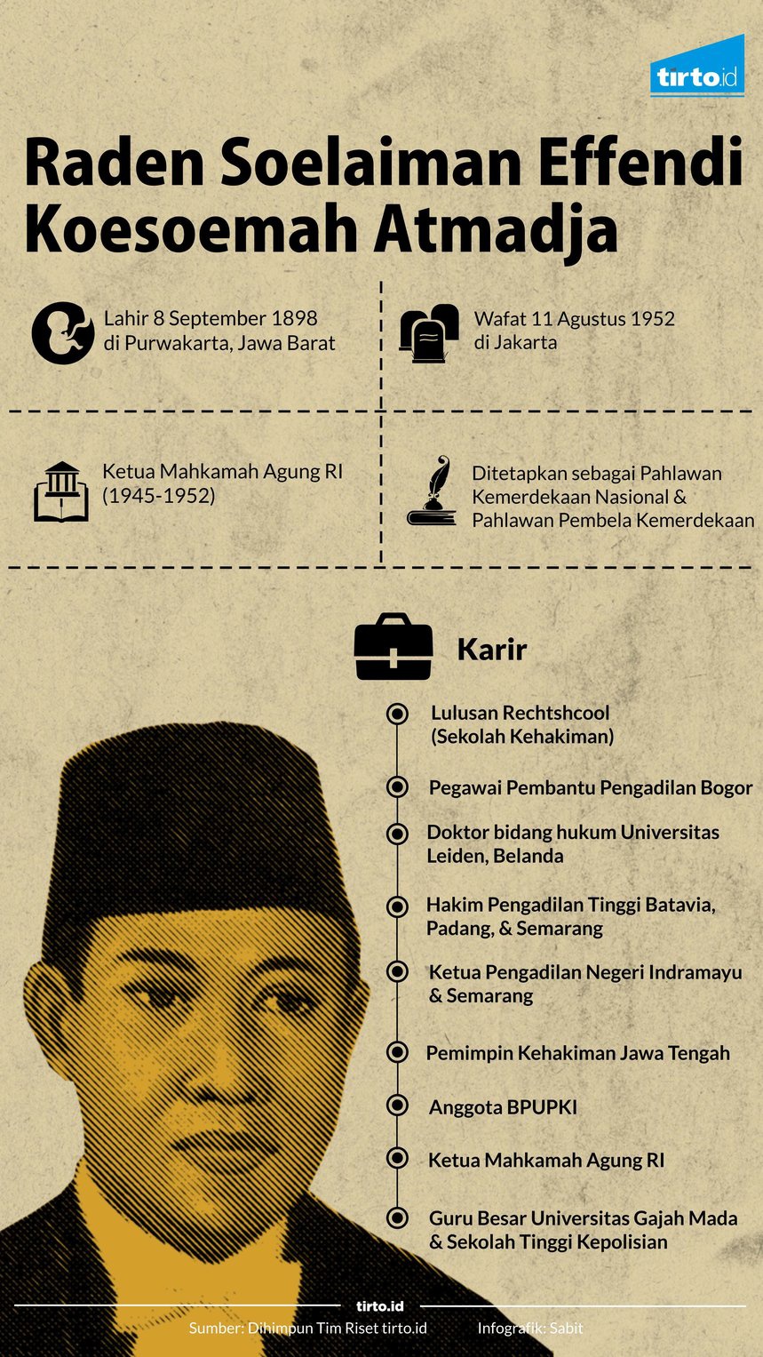 Kisah Ketua MA Koesoemah Atmadja Menolak Kehendak Penguasa Kisah Ketua MA Koesoemah Atmadja Menolak Kehendak Penguasa