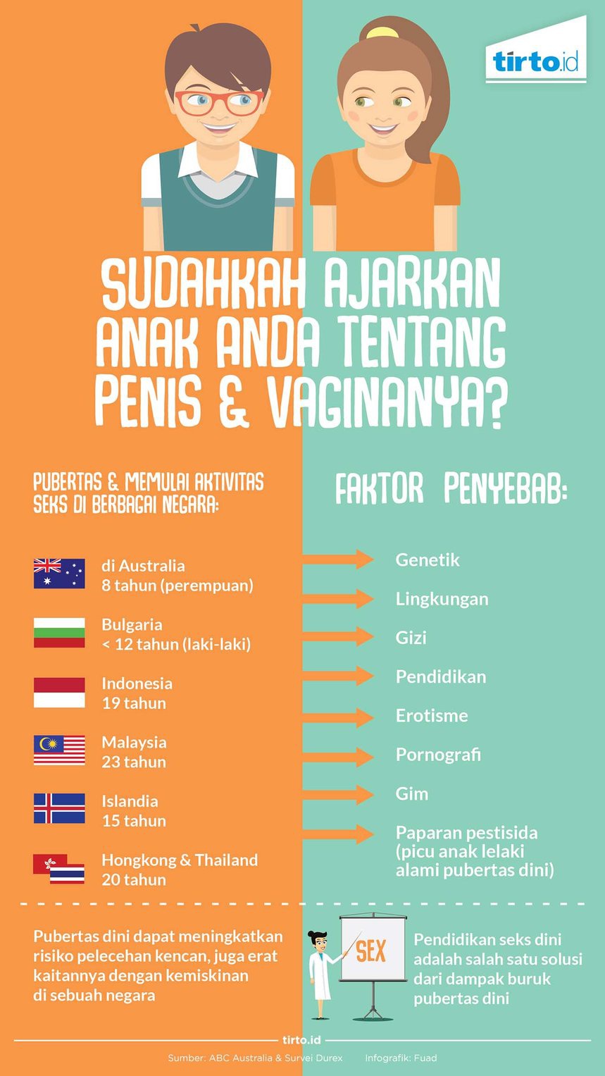 Usia Pubertas Semakin Dini, Bisakah Kita Mencegahnya? Usia Pubertas Semakin Dini, Bisakah Kita Mencegahnya?