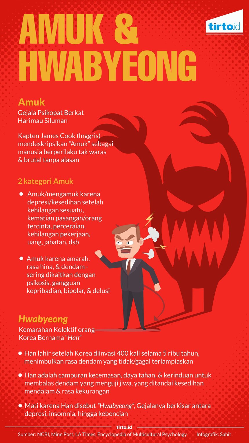 Amok dan Hwabeyong: Kemarahan Kultural yang Mematikan Amok dan Hwabeyong: Kemarahan Kultural yang Mematikan