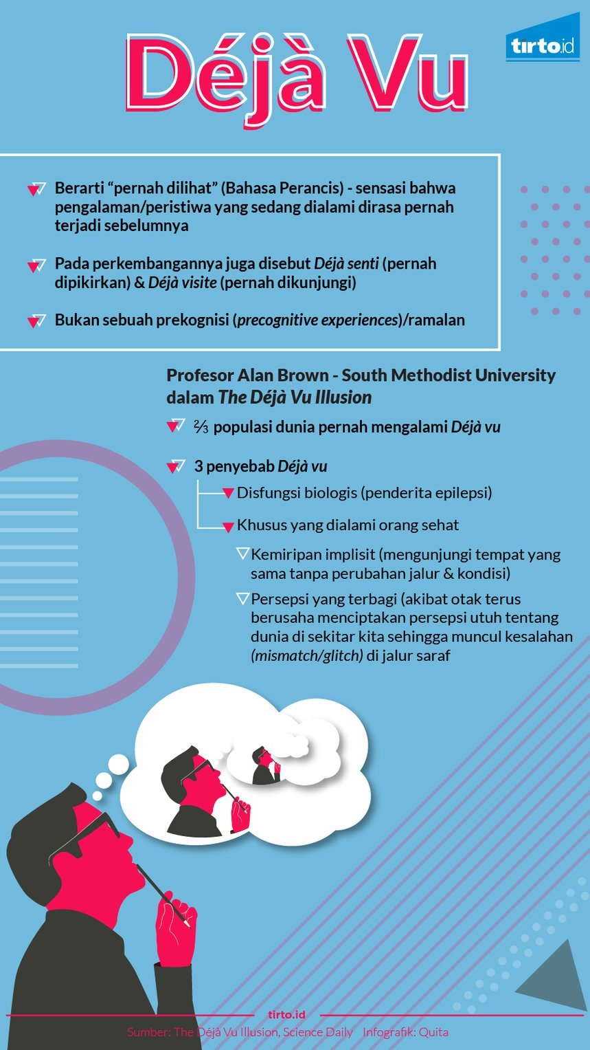 Sains pun Keteteran Menjelaskan Fenomena Deja Vu Sains pun Keteteran Menjelaskan Fenomena Deja Vu
