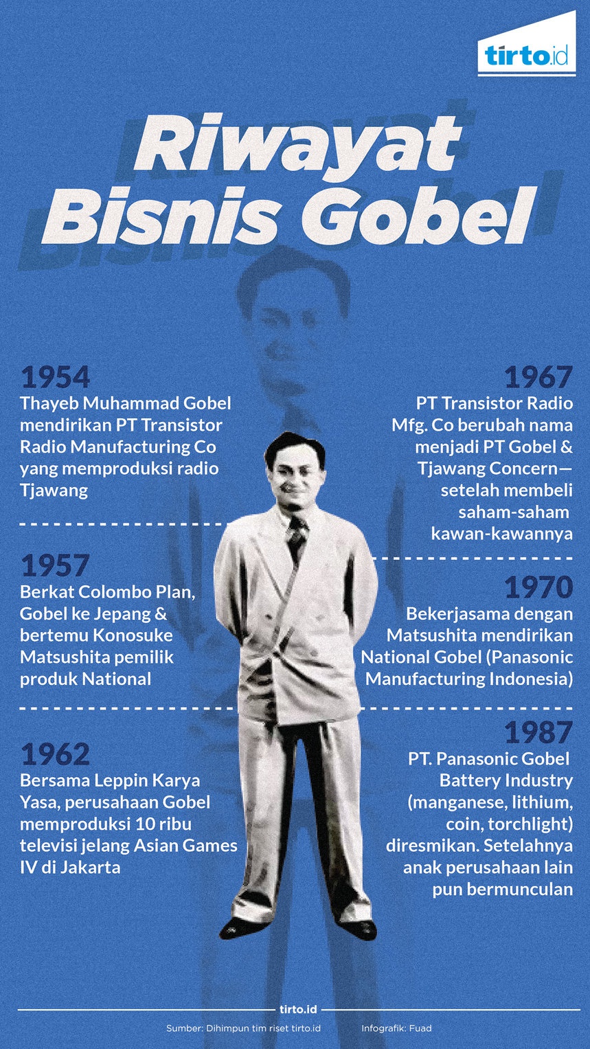 Gobel (Panasonic) Berawal dari Kesuksesan Radio Tjawang Gobel (Panasonic) Berawal dari Kesuksesan Radio Tjawang