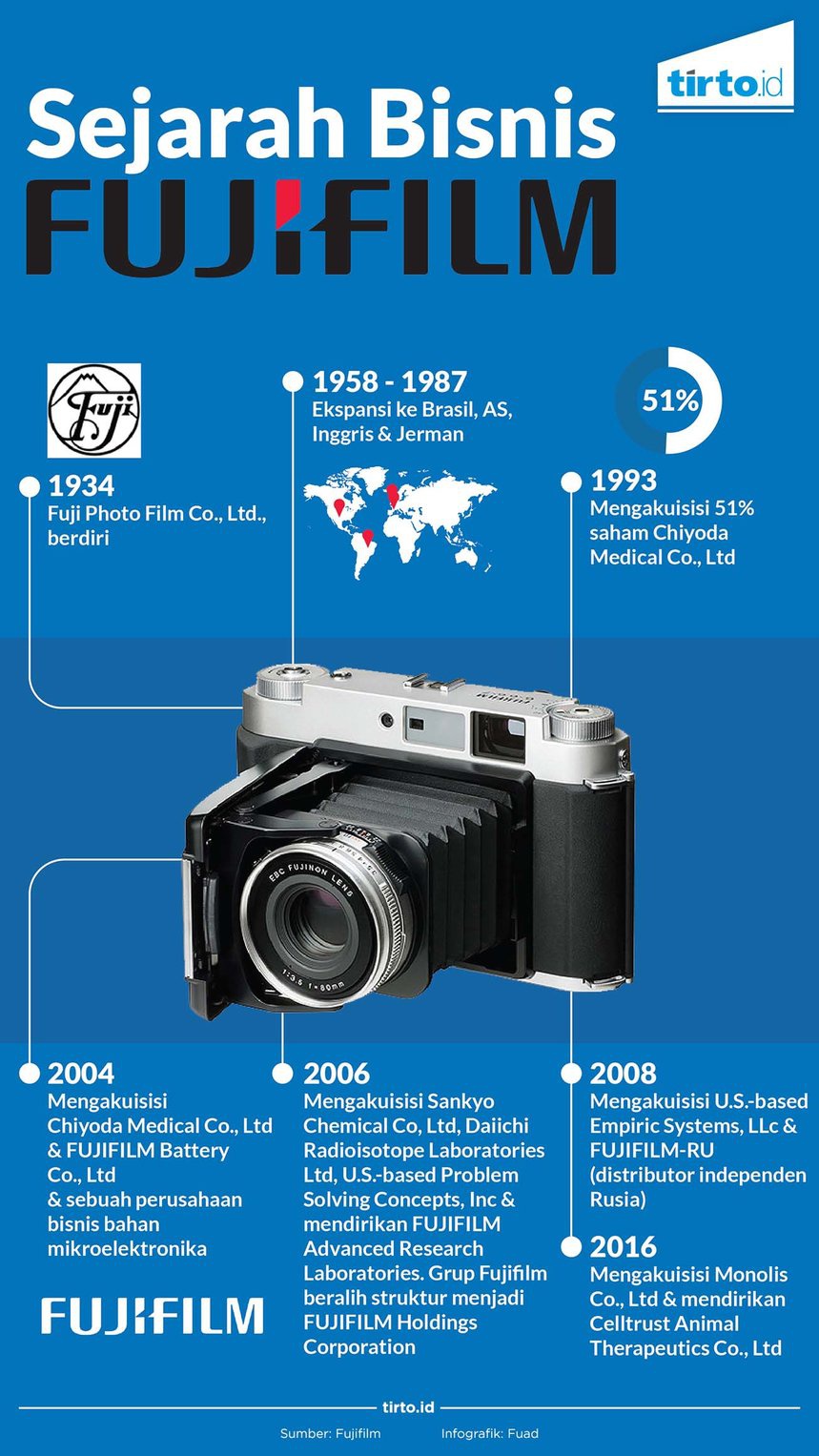 Fujifilm, Bertahan Berkat Bisnis Kecantikan Fujifilm, Bertahan Berkat Bisnis Kecantikan