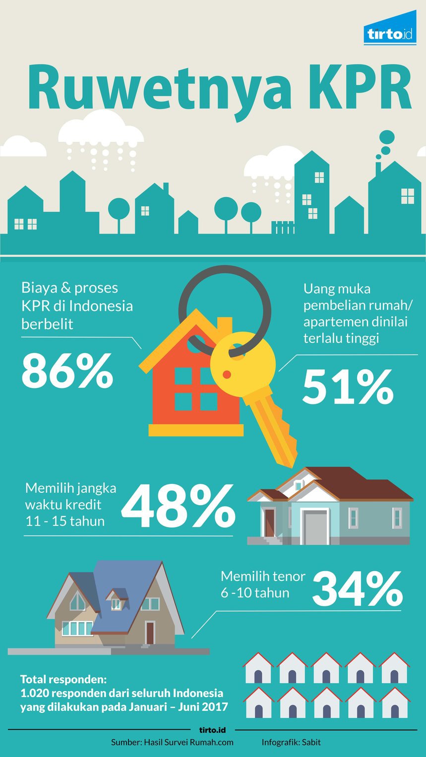 Betapa Panjang dan Berbelit-belitnya Proses KPR Betapa Panjang dan Berbelit-belitnya Proses KPR