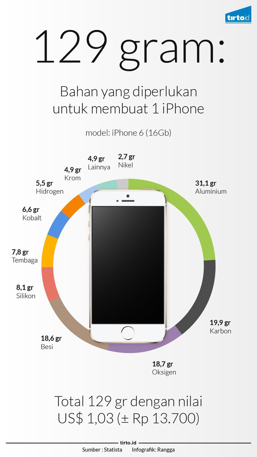 HP Ini Dijual 2x Lipat Lebih Mahal, Kok Tetap Laku?  KASKUS