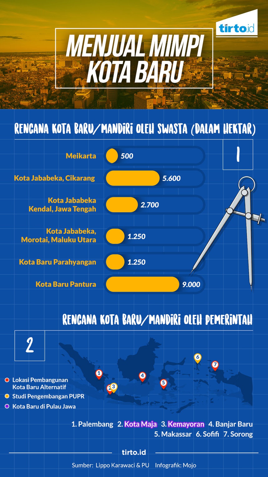 Kota Baru dan Mimpi James Riady di Meikarta