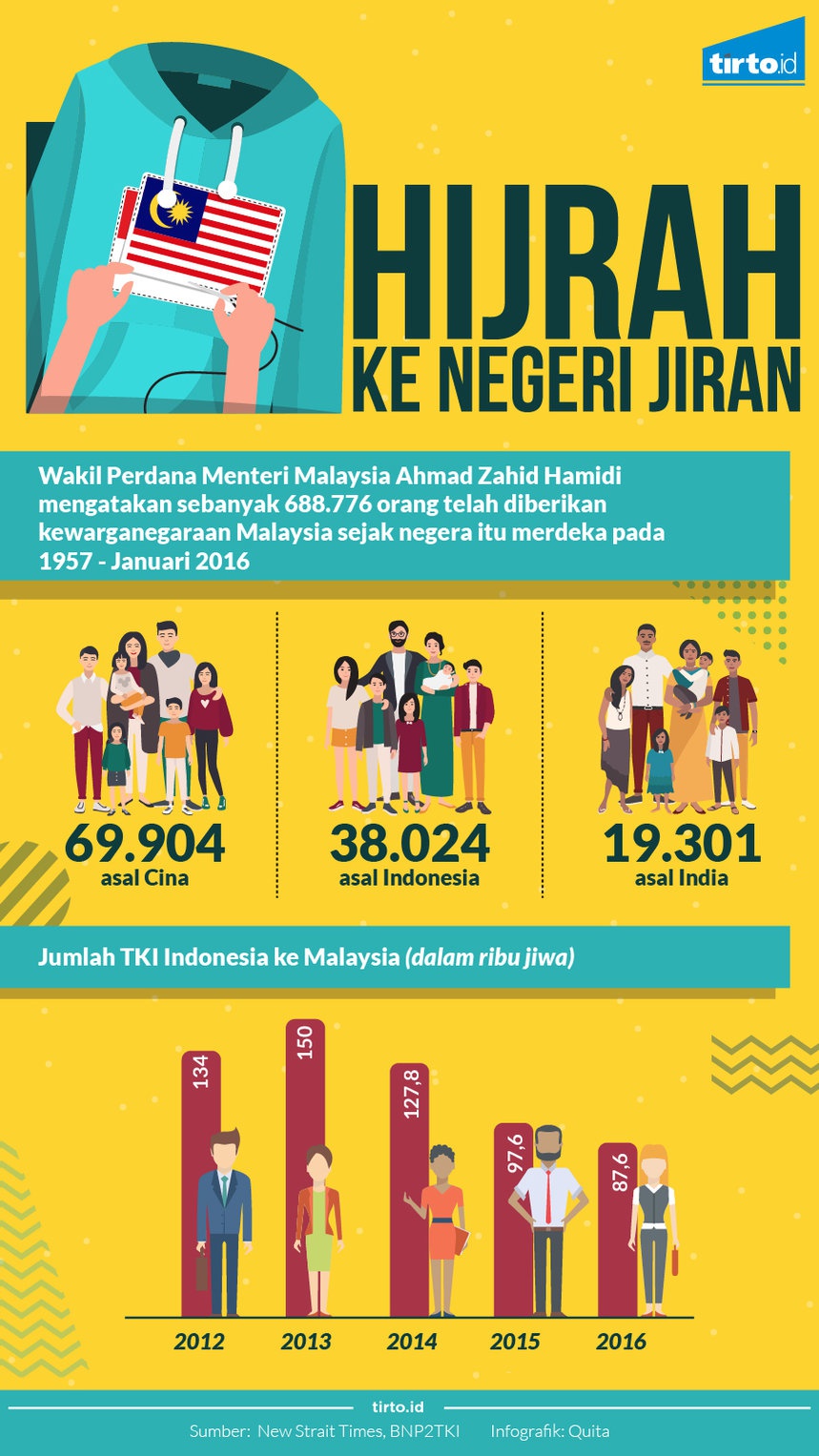 pindah ktp surat e ingin wilayah WNI di perbatasan kartu menikmati ribuan