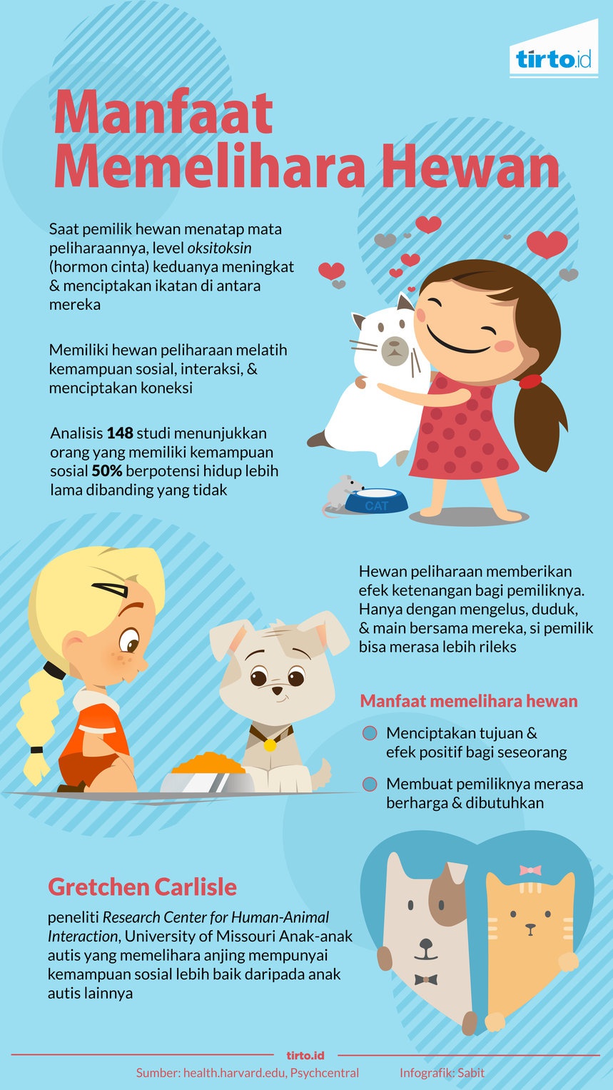 Sehat dan Bahagia Berkat Hewan Piaraan Sehat dan Bahagia Berkat Hewan Piaraan