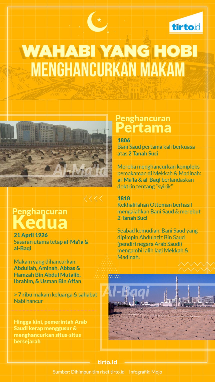 Kontroversi Makam Haji dan Destruksi Ajaran Wahabi