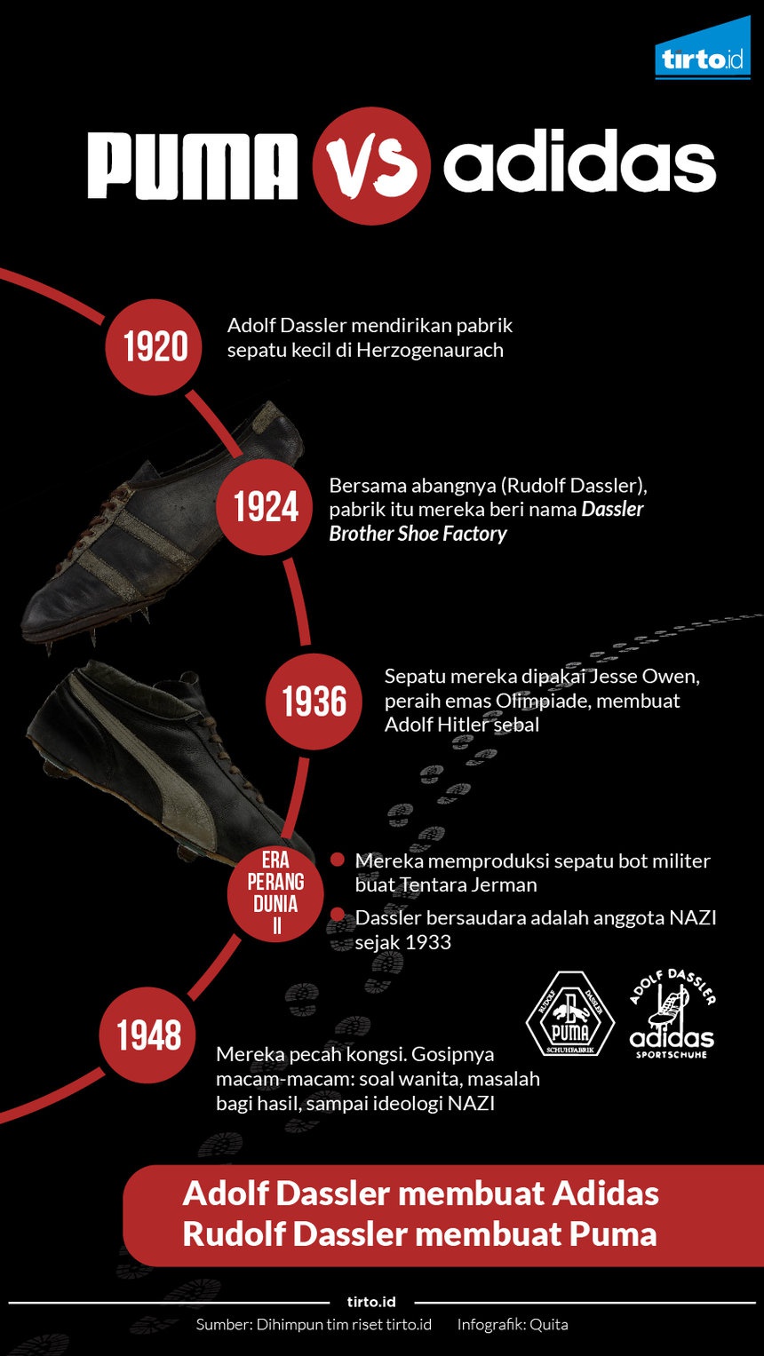 Sebelum Adidas dan Puma Berseteru Sebelum Adidas dan Puma Berseteru