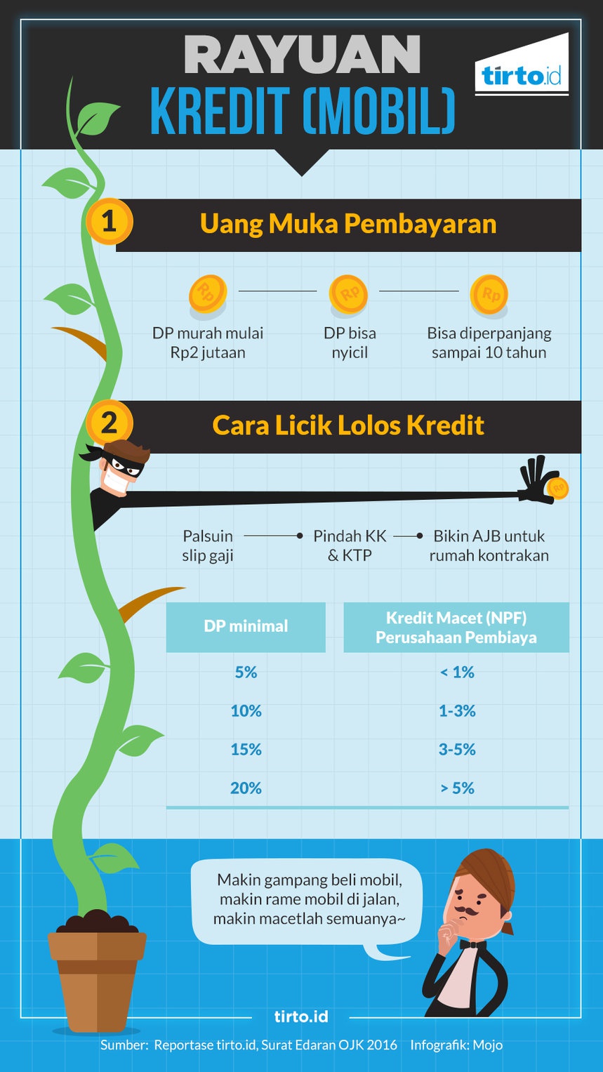 Cara Mudah Bisa Punya Mobil Baru