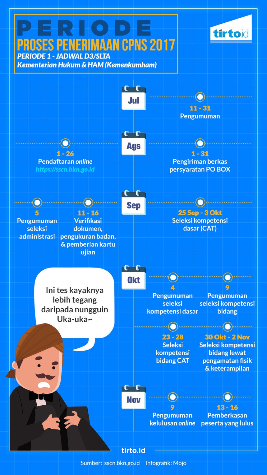 Peluang Sempit Jadi CPNS 2017