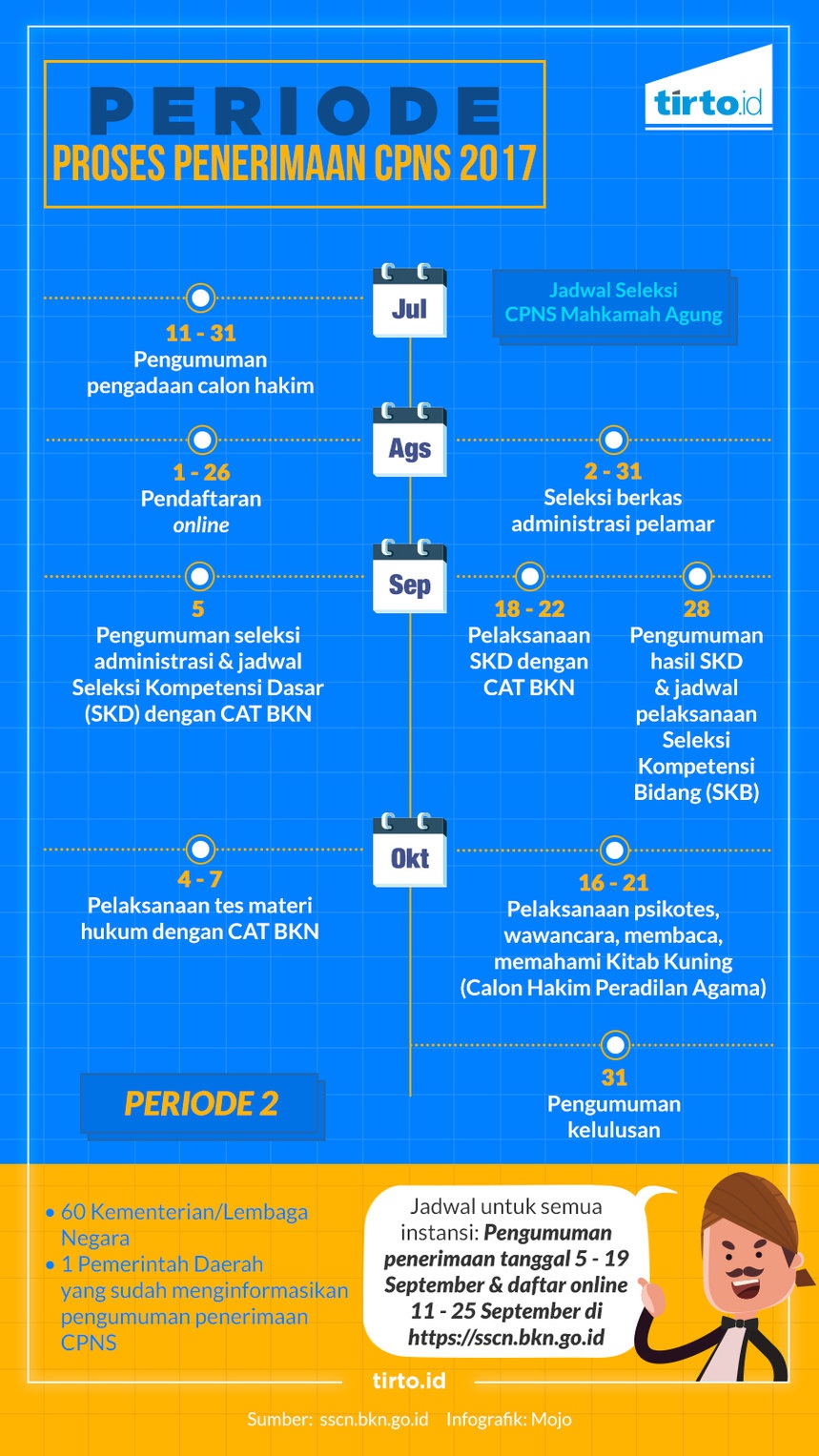 Peluang Sempit Jadi CPNS 2017