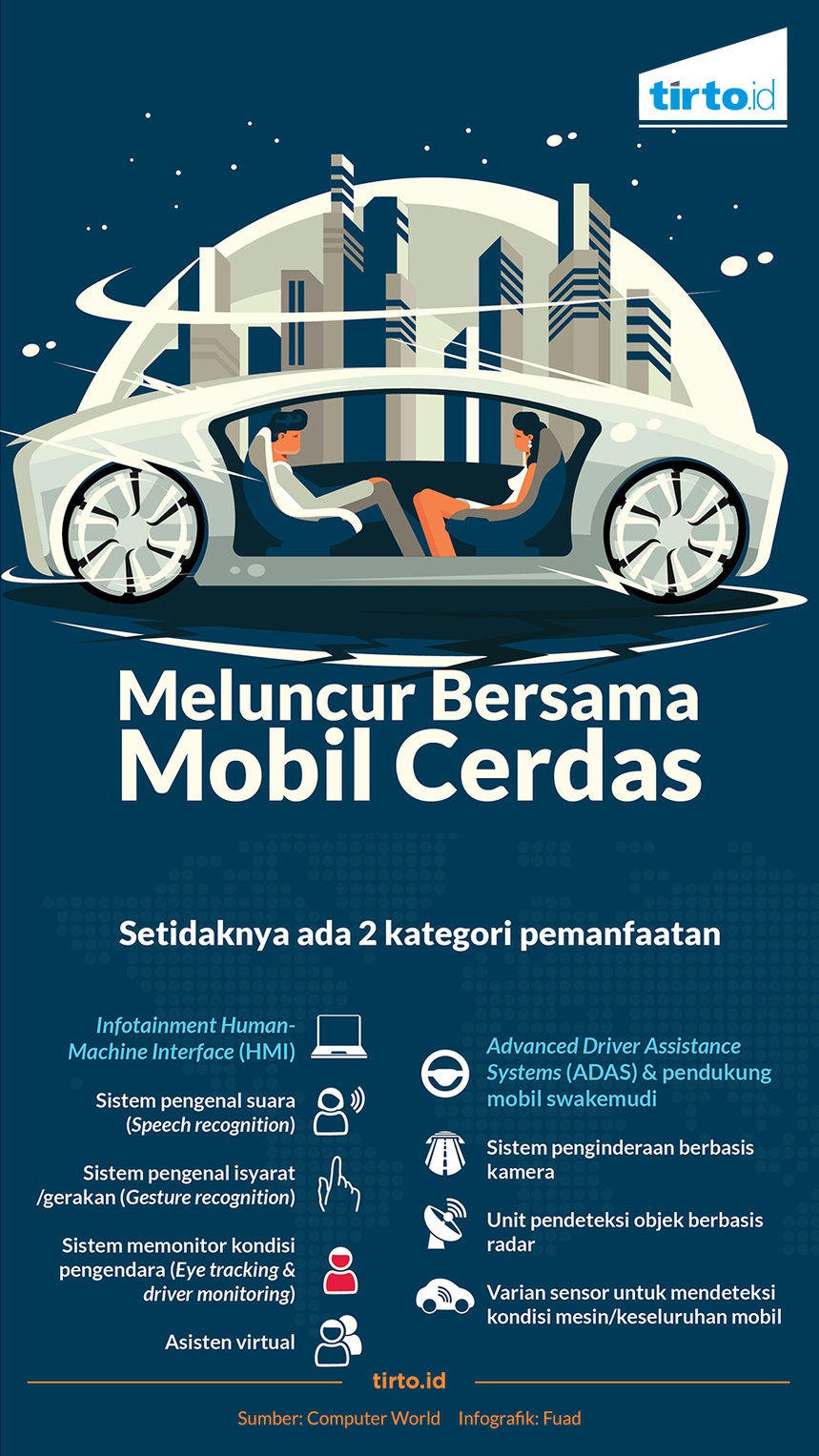 Knight Rider dan Teknologi Mobil dengan Kecerdasan Buatan Knight Rider dan Teknologi Mobil dengan Kecerdasan Buatan