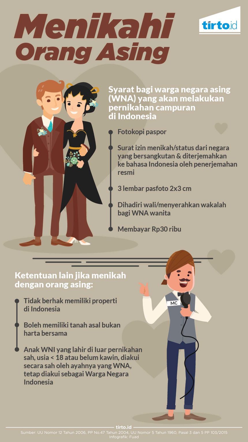 Betapa Rumitnya Menikah dengan Warga Negara Asing Betapa Rumitnya Menikah dengan Warga Negara Asing