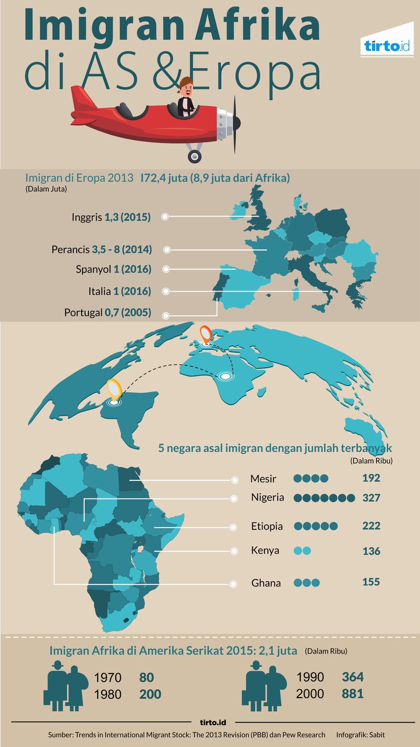 Bisnis Asing Caplok Lahan, Kolonialisme Gaya Baru di Afrika Bisnis Asing Caplok Lahan, Kolonialisme Gaya Baru di Afrika