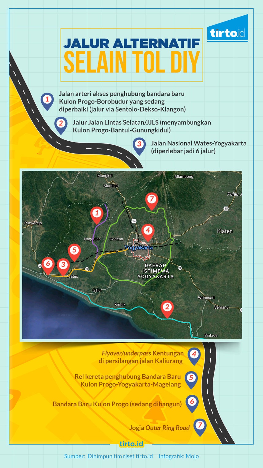 Alternatif Selain Tol demi Menunjang Bandara Baru Yogyakarta