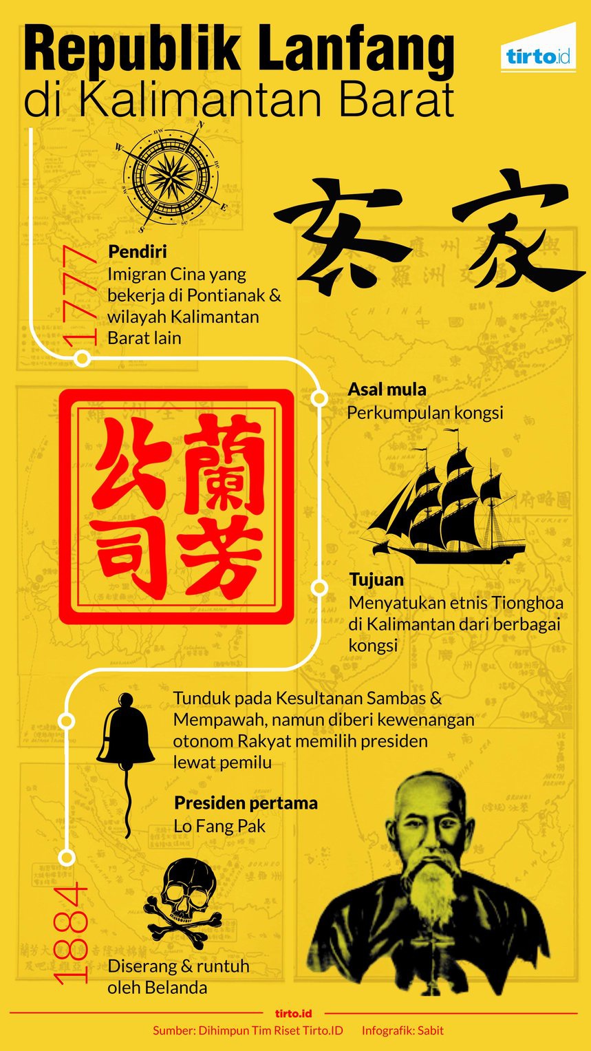 Republik Lanfang, Republik Pertama di Nusantara Republik Lanfang, Republik Pertama di Nusantara
