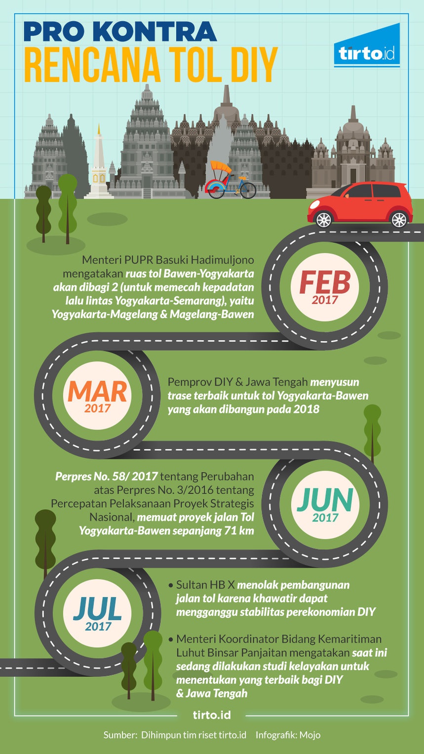 Maju-Mundur Rencana Tol Yogyakarta