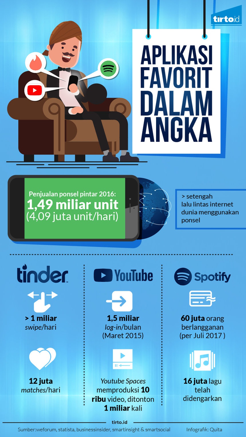 Mengintip Padatnya Internet dari Dunia Aplikasi Ponsel Mengintip Padatnya Internet dari Dunia Aplikasi Ponsel