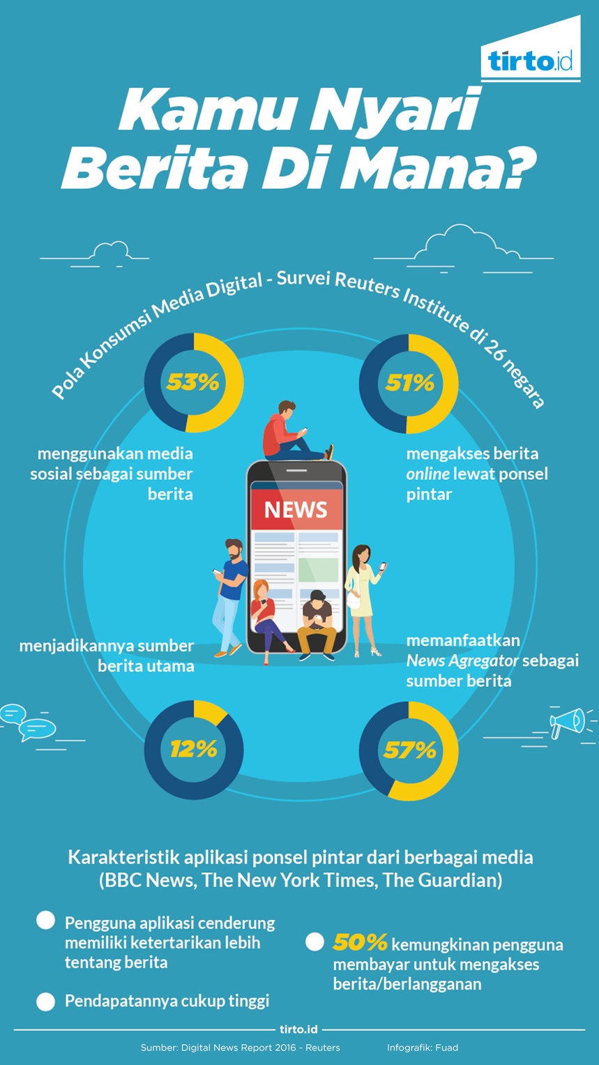 Mengonsumsi Informasi dari Hanya Membaca Judul Mengonsumsi Informasi dari Hanya Membaca Judul