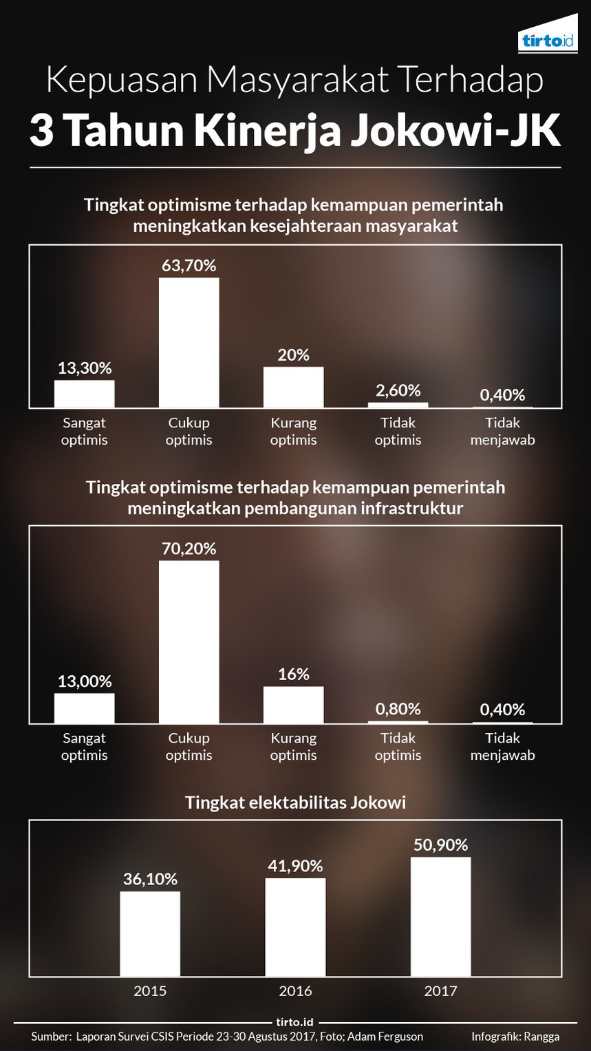Usaha Memukau Rakyat dengan Proyek Infrastruktur Usaha Memukau Rakyat dengan Proyek Infrastruktur