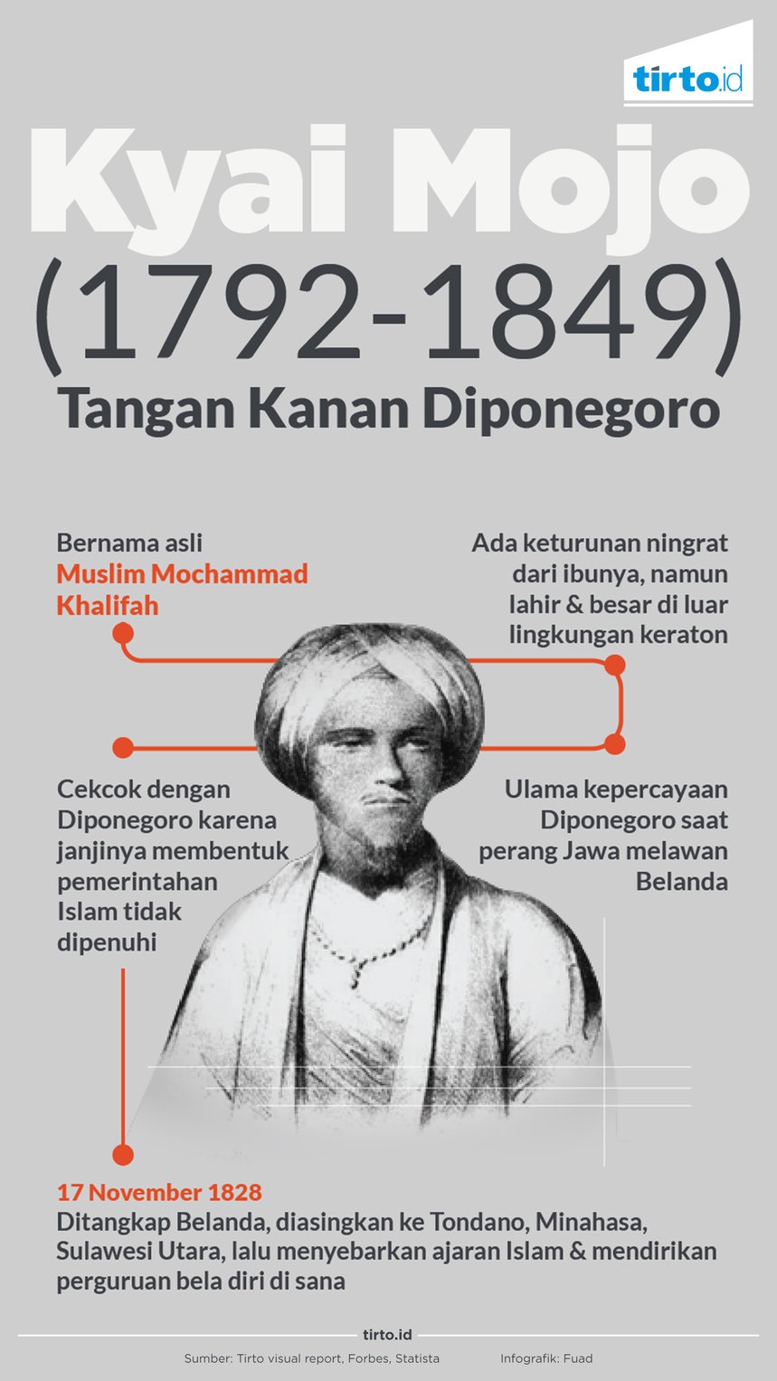 Pecah Kongsi Pangeran Diponegoro dan Kyai Mojo Pecah Kongsi Pangeran Diponegoro dan Kyai Mojo