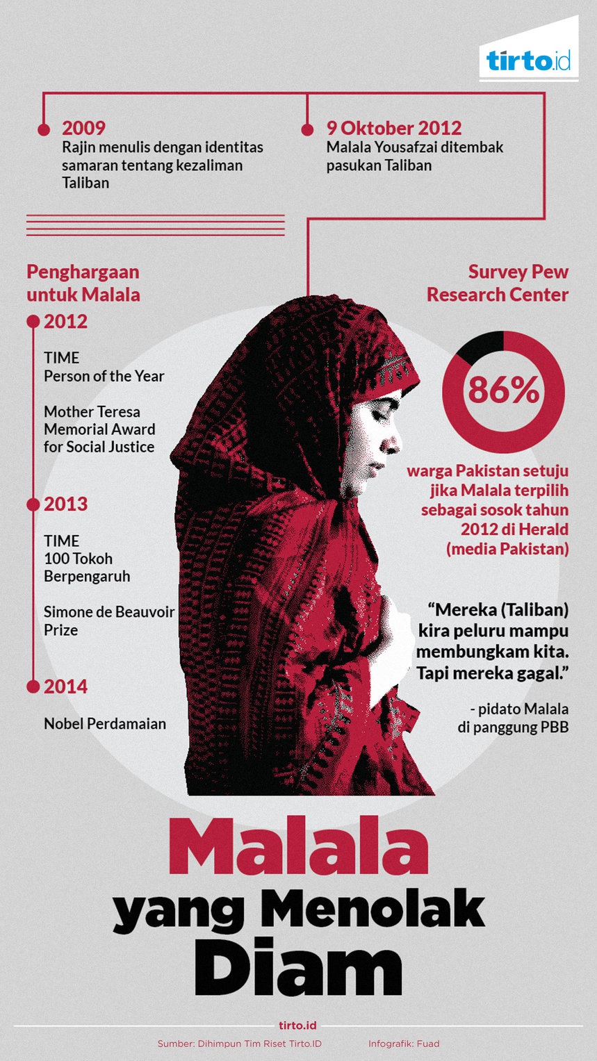 Tudingan Antek Barat ke Malala dan Para Perempuan Terpelajar Tudingan Antek Barat ke Malala dan Para Perempuan Terpelajar