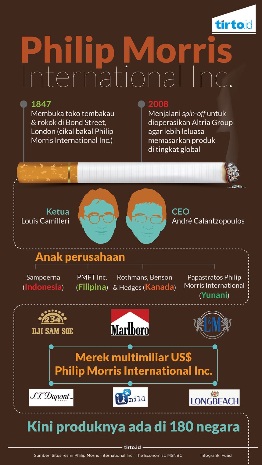 Skandal Philip Morris: \ Skandal Philip Morris: \