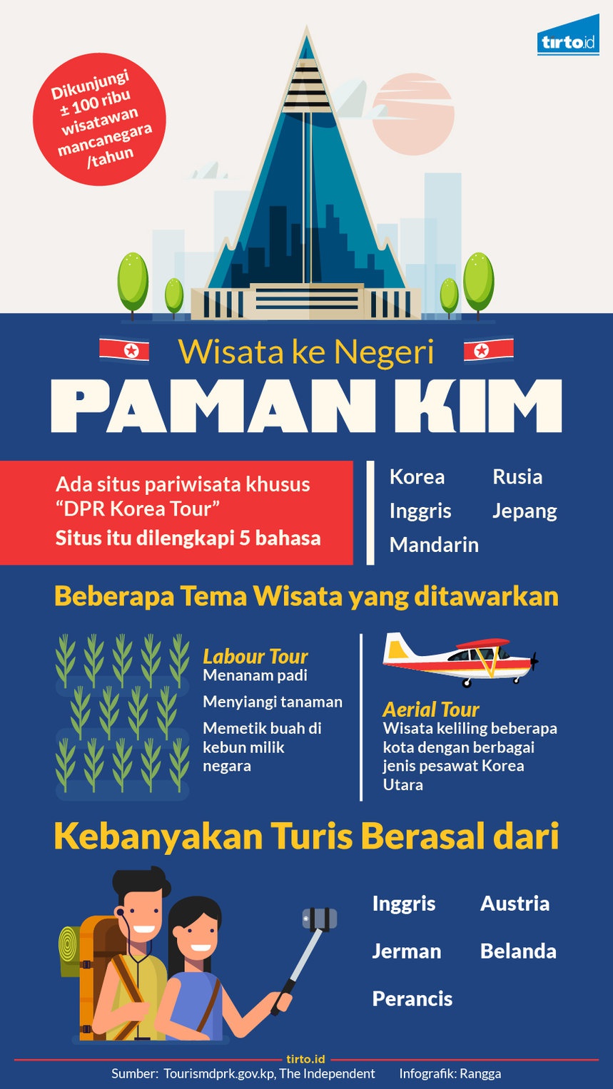 Ngeri-ngeri Sedap Melancong ke Korea Utara Ngeri-ngeri Sedap Melancong ke Korea Utara