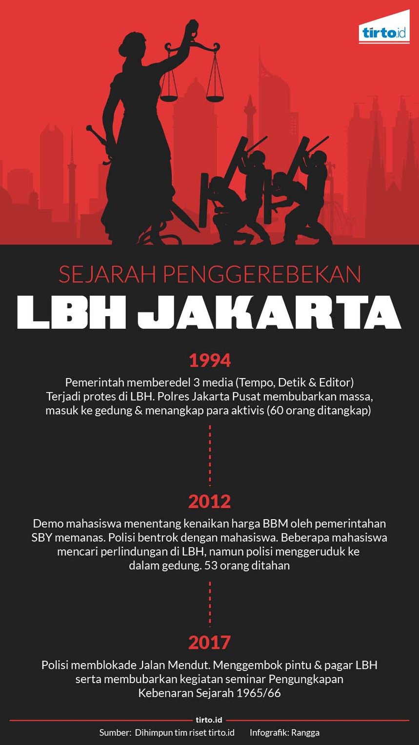 Catatan Polri Menggerebek Aktivitas Politik di LBH Jakarta