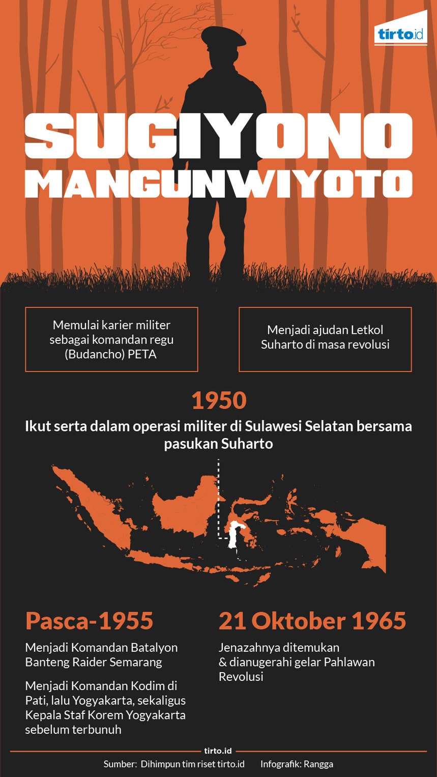 Kolonel Sugijono, Pahlawan Revolusi dari Yogyakarta