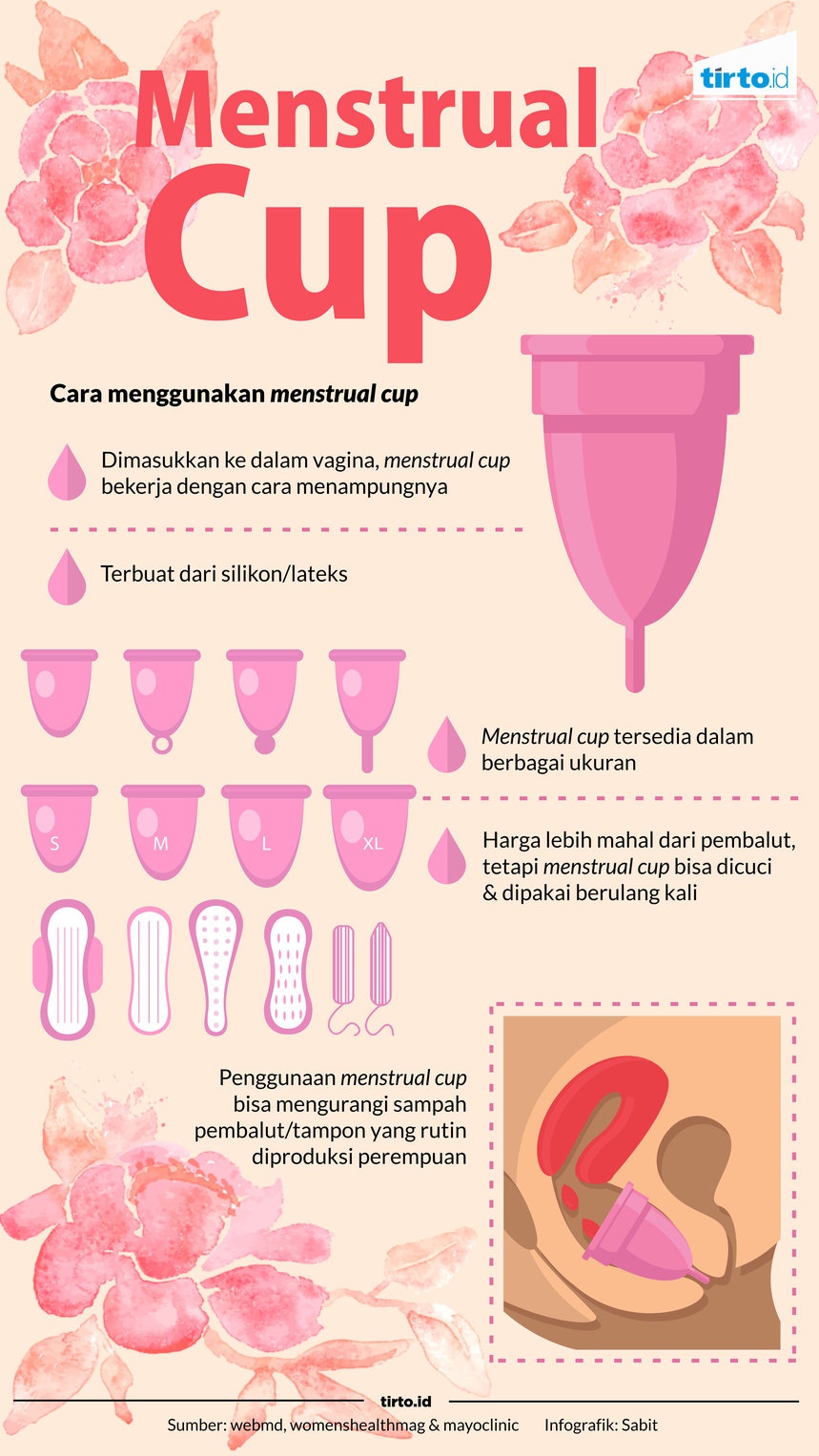 Cangkir Menstruasi, Alternatif Jalani Datang Bulan