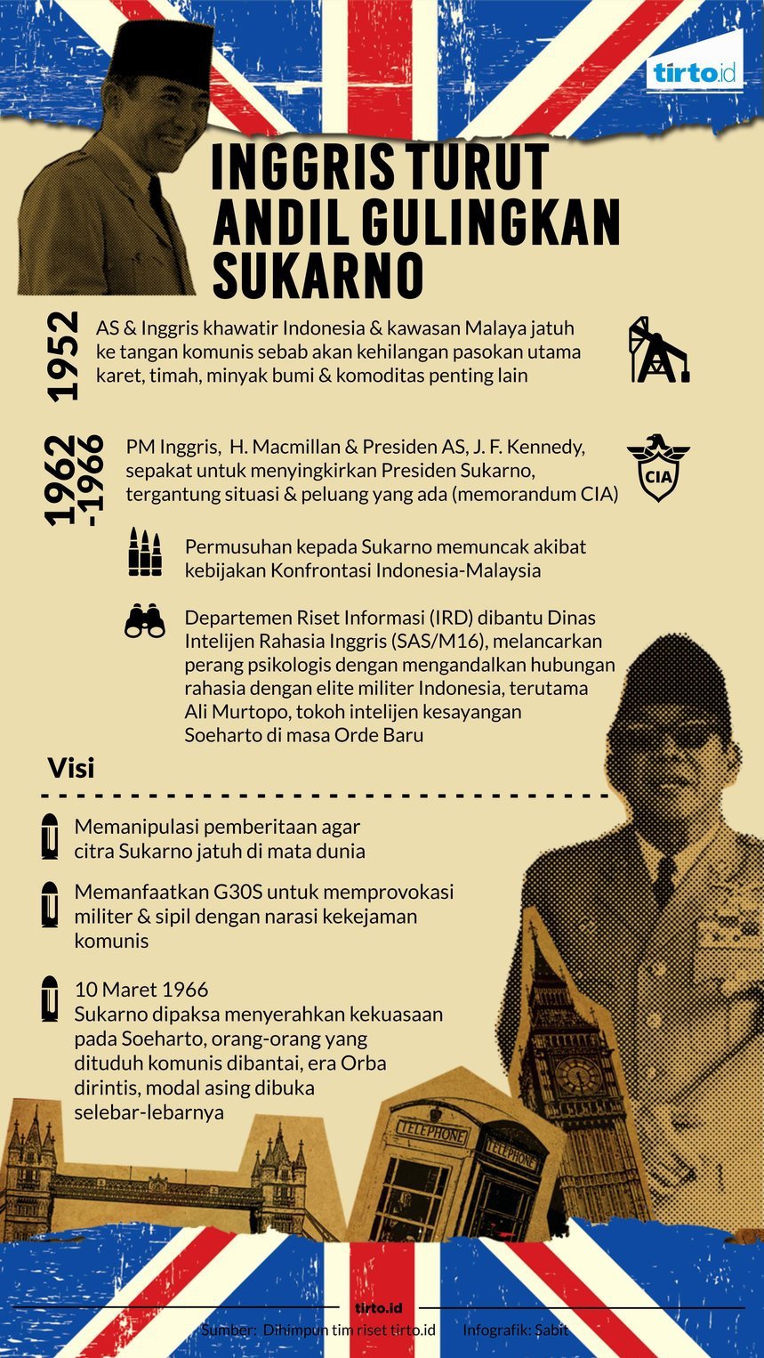 Inggris juga Tunggangi G30S untuk Gulingkan Sukarno