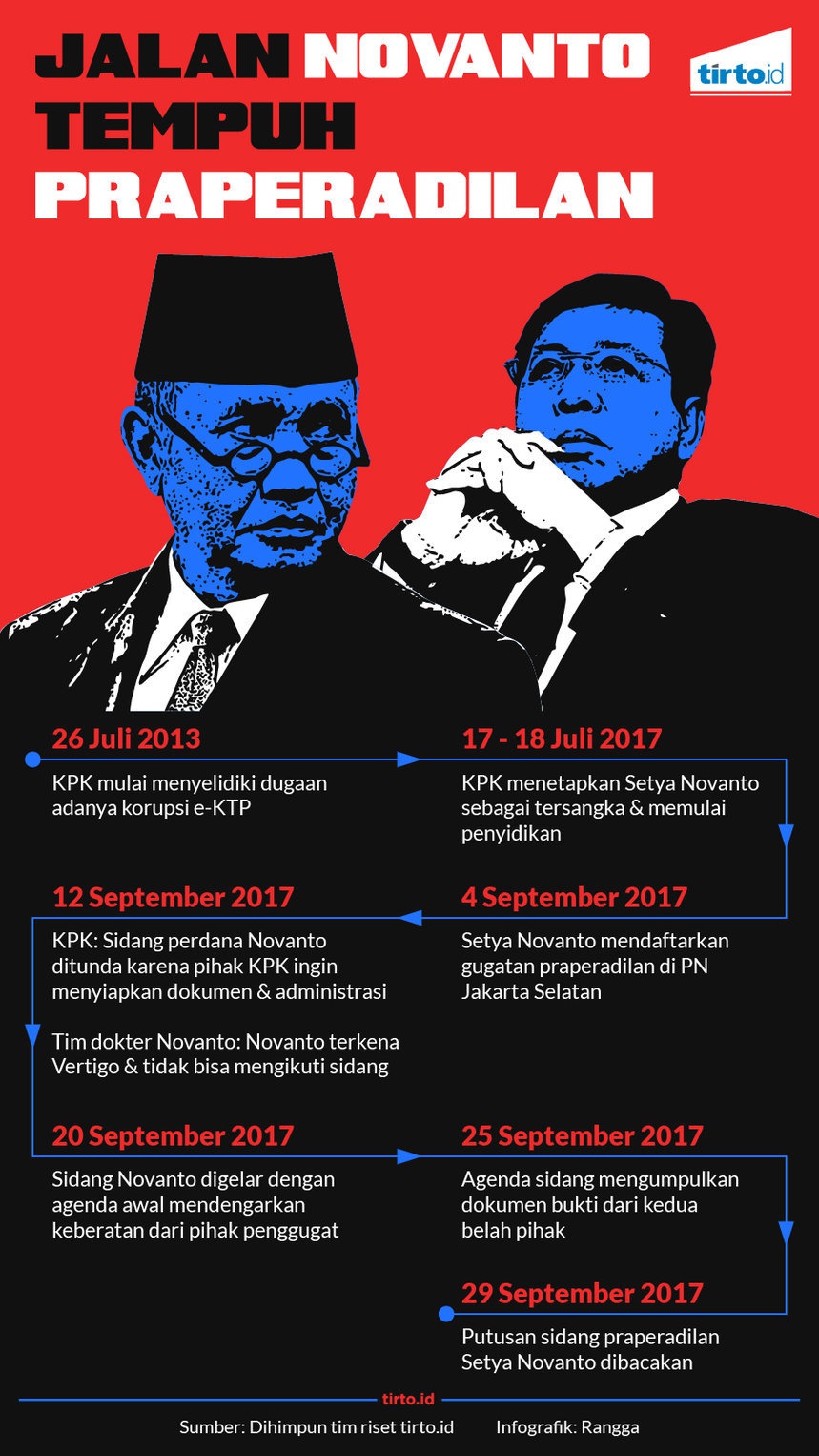 Alasan Hakim Menangkan Gugatan Praperadilan Setya Novanto